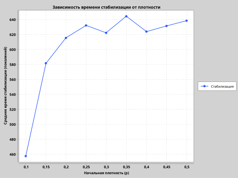 stabilization_graph.png